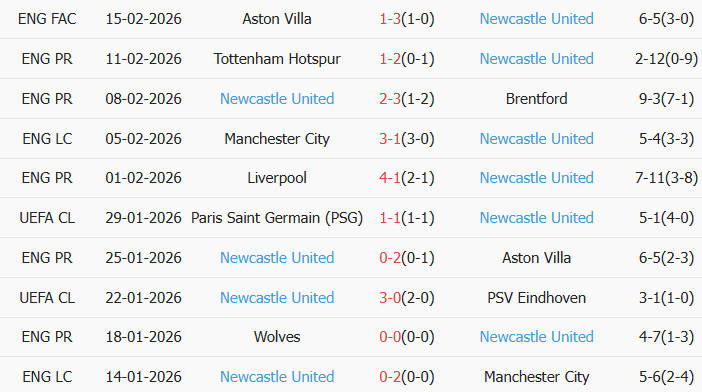 Soi kèo góc Qarabag vs Newcastle, 0h45 ngày 19/02 - Ảnh 2