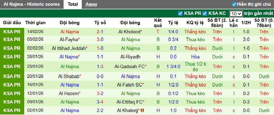 Nhận định, soi kèo Al-Ahli vs Al Najma, 02h00 ngày 20/2: Không có bất ngờ - Ảnh 3
