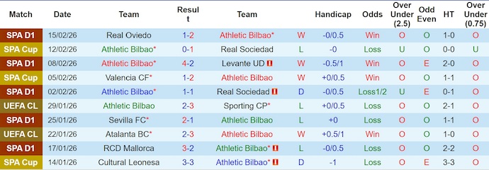 Nhận định, soi kèo Athletic Bilbao vs Elche, 3h00 ngày 21/2: Lấy lại vị thế - Ảnh 1
