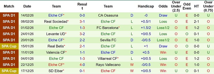 Nhận định, soi kèo Athletic Bilbao vs Elche, 3h00 ngày 21/2: Lấy lại vị thế - Ảnh 5