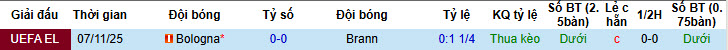 Nhận định, soi kèo Brann vs Bologna, 00h45 ngày 20/2: Khách hài lòng ra về - Ảnh 4