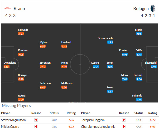 Nhận định, soi kèo Brann vs Bologna, 00h45 ngày 20/2: Khách hài lòng ra về - Ảnh 5