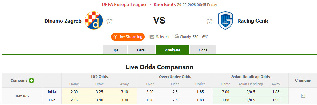 Nhận định, soi kèo Dinamo Zagreb vs Genk, 00h45 ngày 20/2: Dồn toàn lực  - Ảnh 1