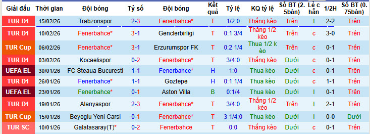 Nhận định, soi kèo Fenerbahce vs Nottingham, 00h45 ngày 20/2: Khách buồn bã ra về - Ảnh 2