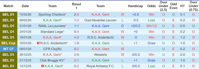 Nhận định, soi kèo Gent vs Cercle Brugge, 2h45 ngày 21/2: Chủ nhà gặp khó - Ảnh 1