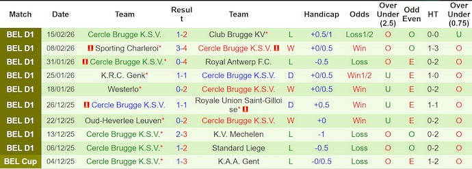 Nhận định, soi kèo Gent vs Cercle Brugge, 2h45 ngày 21/2: Chủ nhà gặp khó - Ảnh 2