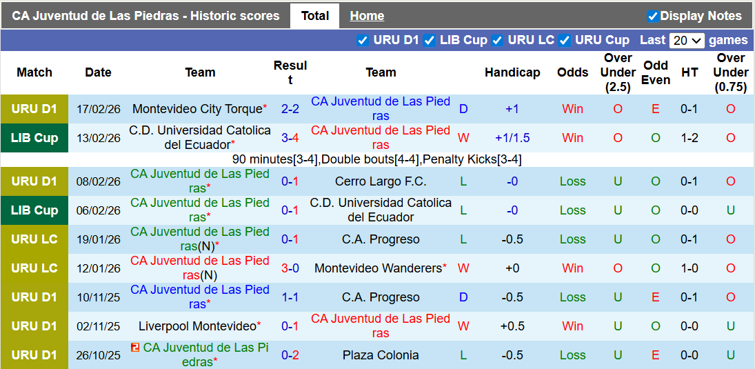 Nhận định, soi kèo Juventud vs Club Guarani, 5h00 ngày 20/2: Nhạt nhòa - Ảnh 1