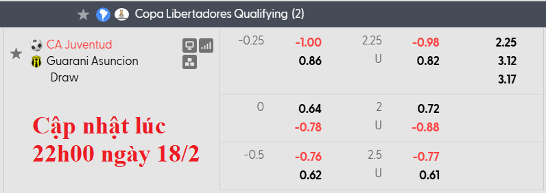 Nhận định, soi kèo Juventud vs Club Guarani, 5h00 ngày 20/2: Nhạt nhòa - Ảnh 3