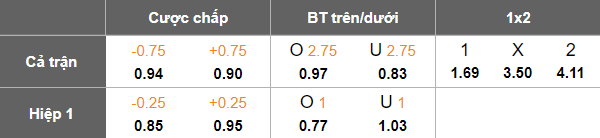 Nhận định soi kèo Macarthur vs Bangkok United, 14h45 ngày 19/2: Lật ngược tình thế? - Ảnh 4