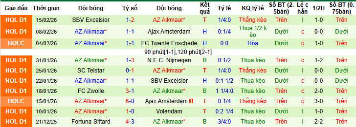 Nhận định, soi kèo Noah vs AZ Alkmaar, 00h45 ngày 20/2: Khách bắt nạt chủ - Ảnh 3