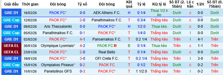 Nhận định, soi kèo PAOK vs Celta Vigo, 00h45 ngày 20/2: Món nợ khó đòi - Ảnh 2