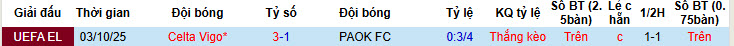 Nhận định, soi kèo PAOK vs Celta Vigo, 00h45 ngày 20/2: Món nợ khó đòi - Ảnh 4