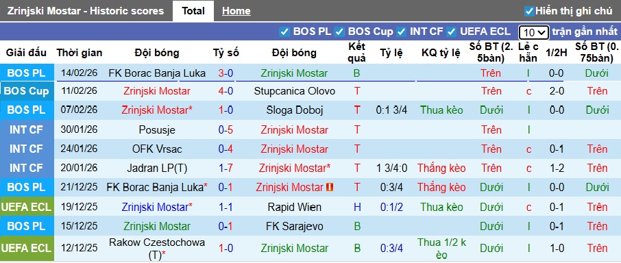 Nhận định, soi kèo Zrinjski Mostar vs Crystal Palace, 00h45 ngày 20/2: Khẳng định sức mạnh - Ảnh 2
