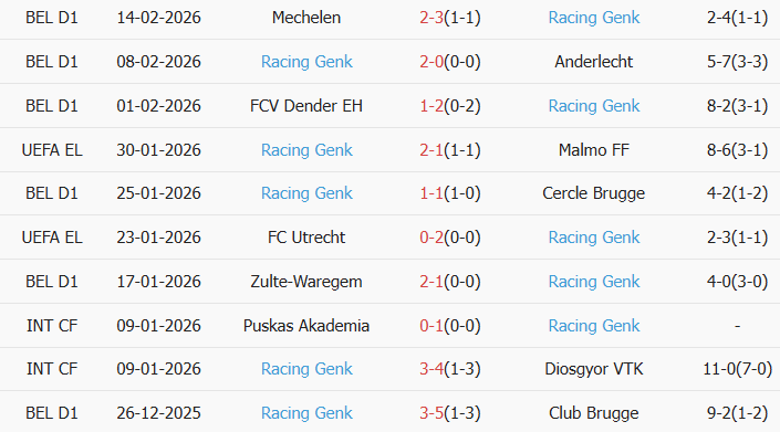 Soi kèo góc Dinamo Zagreb vs Genk, 0h45 ngày 20/02 - Ảnh 2