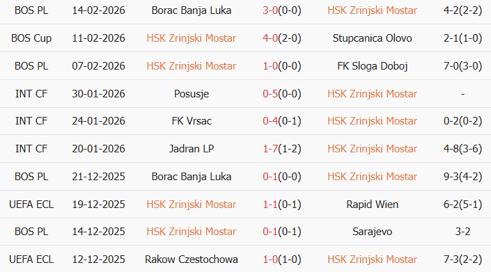 Soi kèo góc Zrinjski Mostar vs Crystal Palace, 0h45 ngày 20/02 - Ảnh 1