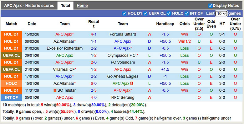 Nhận định, soi kèo Ajax vs Nijmegen, 3h ngày 22/2: Trở lại - Ảnh 7