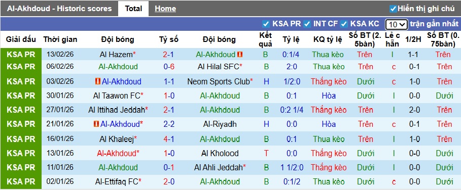 Nhận định, soi kèo Al-Okhdood vs Al-Qadsiah, 02h00 ngày 21/2: Khách thắng nhọc! - Ảnh 4