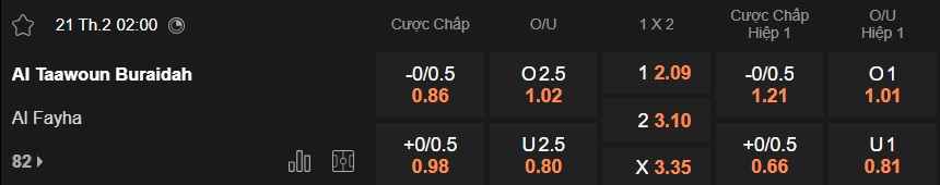 Nhận định, soi kèo Al Taawoun vs Al-Fayha, 02h00 ngày 21/2: Chia điểm! - Ảnh 5
