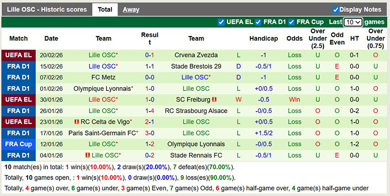 Nhận định, soi kèo Angers vs Lille, 23h15 ngày 22/2: Bất ngờ - Ảnh 4