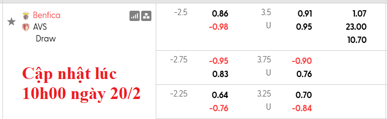 Nhận định, soi kèo Benfica vs AVS Futebol, 1h00 ngày 22/2: Thắng nhẹ chờ đại chiến - Ảnh 5