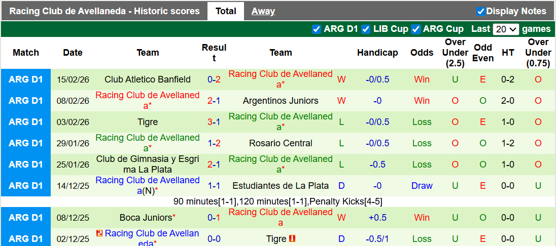 Nhận định, soi kèo Boca Juniors vs Racing Club, 6h00 ngày 21/2: Điều bất ngờ - Ảnh 2