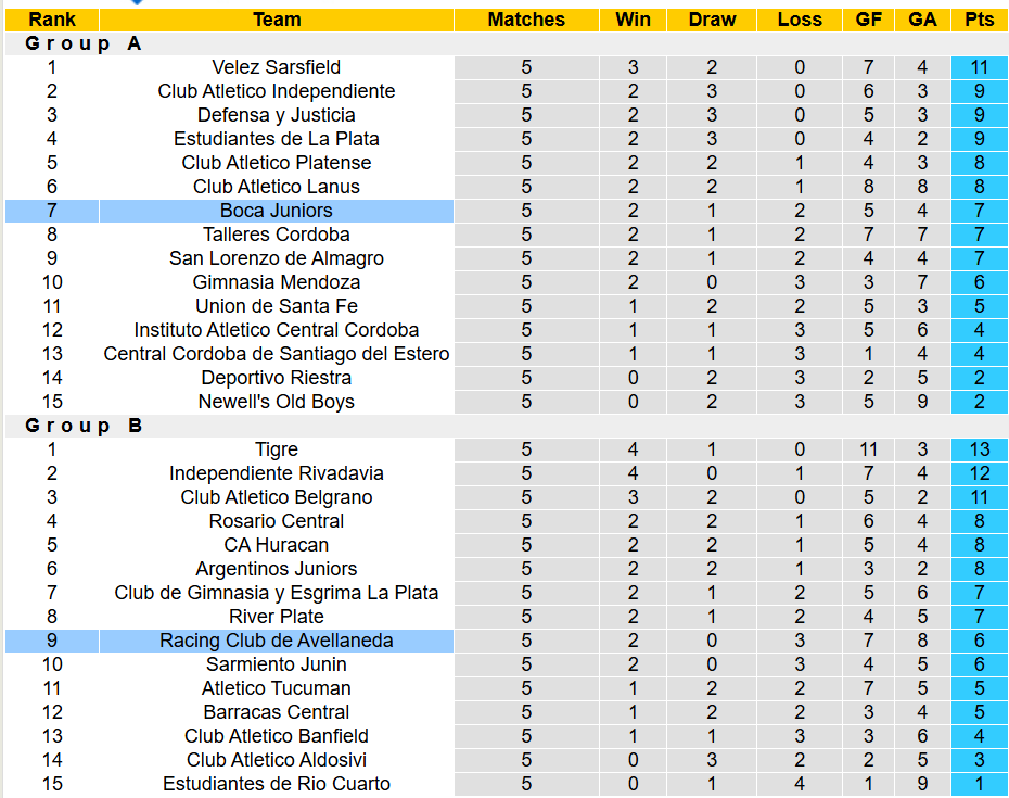 Nhận định, soi kèo Boca Juniors vs Racing Club, 6h00 ngày 21/2: Điều bất ngờ - Ảnh 4