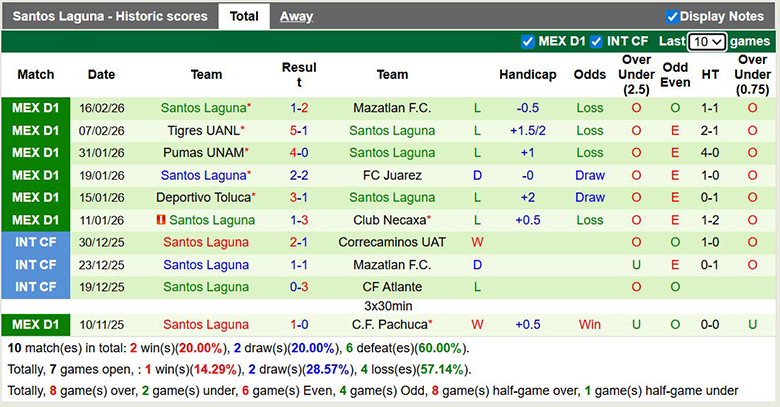 Nhận định, soi kèo Club Leon vs Santos Laguna, 8h ngày 22/2: Bĩ cực - Ảnh 4