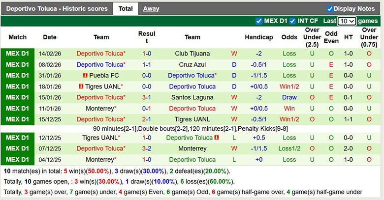 Nhận định, soi kèo Club Necaxa vs Deportivo Toluca, 8h ngày 22/2: Kỵ giơ - Ảnh 4