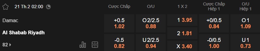 Nhận định, soi kèo Damac vs Al-Shabab, 02h00 ngày 21/2: Vang khúc khải hoàn - Ảnh 5