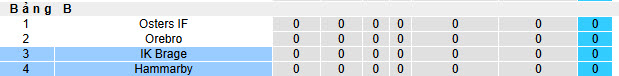 Nhận định, soi kèo Hammarby vs IK Brage, 01h00 ngày 21/2: Khác biệt về đẳng cấp - Ảnh 5