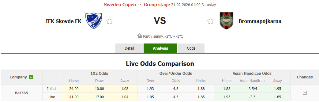Nhận định, soi kèo IFK Skovde vs Brommapojkarna, 01h00 ngày 21/2: Lùi sâu chịu trận - Ảnh 1