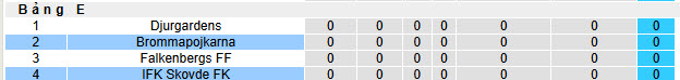Nhận định, soi kèo IFK Skovde vs Brommapojkarna, 01h00 ngày 21/2: Lùi sâu chịu trận - Ảnh 4