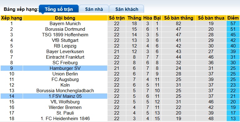 Nhận định, soi kèo Mainz vs Hamburg, 02h30 ngày 21/2: Không dễ cho chủ nhà - Ảnh 1