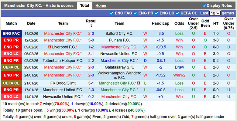 Nhận định, soi kèo Man City vs Newcastle, 3h ngày 22/2: Vùi dập - Ảnh 3