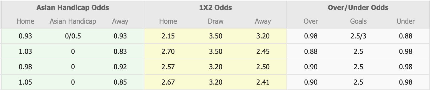 Nhận định, soi kèo Melbourne City vs Melbourne Victory, 15h35 ngày 21/2: Đối thủ khó chịu - Ảnh 1
