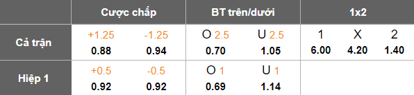 Nhận định soi kèo Mohammedan vs FC Goa, 21h00 ngày 20/2: Chiến thắng đầu tiên - Ảnh 4