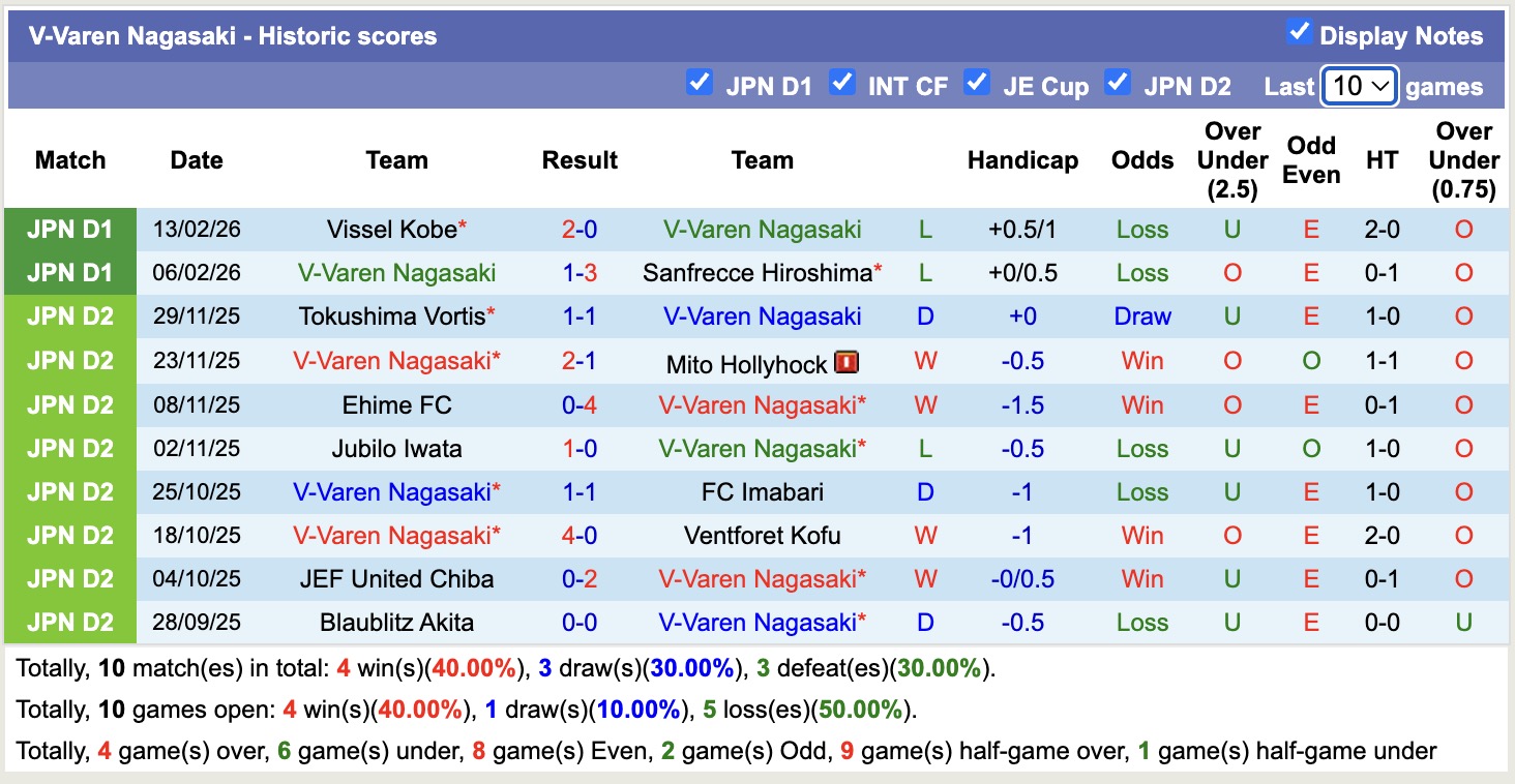 Nhận định, soi kèo Nagoya Grampus vs V-Varen Nagasaki, 13h00 ngày 21/2: Bắt nạt mà mới - Ảnh 4