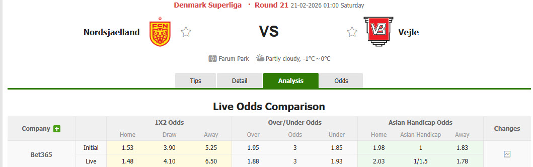 Nhận định, soi kèo Nordsjaelland vs Vejle, 01h00 ngày 21/2: Mệnh lệnh phải thắng - Ảnh 1