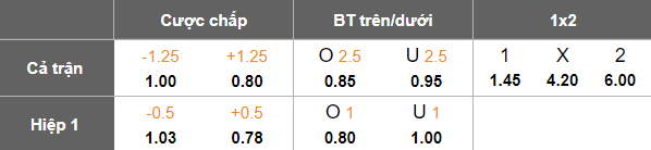 Nhận định soi kèo Persija Jakarta vs PSM Makassar, 20h30 ngày 20/2: Phải thắng - Ảnh 4