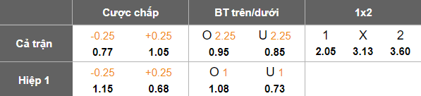 Nhận định soi kèo Persik Kediri vs Bhayangkara, 20h30 ngày 20/2: Khách đáng tin - Ảnh 4