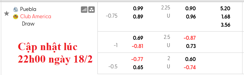 Nhận định, soi kèo Puebla vs Club America, 10h06 ngày 21/2: Khó cho khách - Ảnh 5
