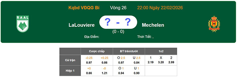 Nhận định, soi kèo RAAL La Louviere vs Mechelen, 22h ngày 22/2: Thay đổi - Ảnh 1