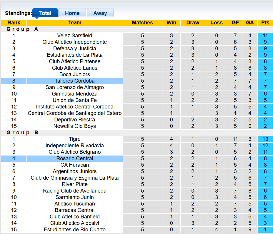 Nhận định, soi kèo Rosario Central vs Talleres Cordoba, 8h15 ngày 21/2: Khó cho chủ nhà - Ảnh 4