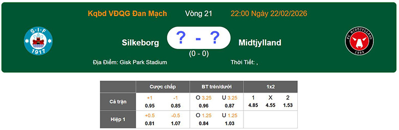 Nhận định, soi kèo Silkeborg IF vs Midtjylland, 22h ngày 22/2: Vì ngôi đầu - Ảnh 1