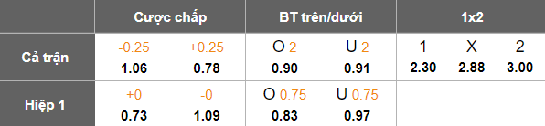 Nhận định soi kèo Sumqayit vs Gabala, 22h30 ngày 20/2: Khó cho khách - Ảnh 4