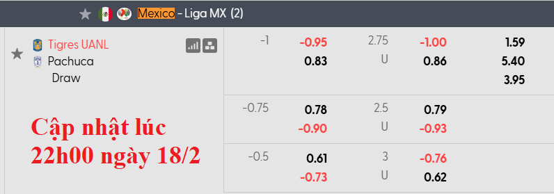 Nhận định, soi kèo Tigres UANL vs Pachuca, 8h00 ngày 21/2: Sân nhà vẫn hơn - Ảnh 5