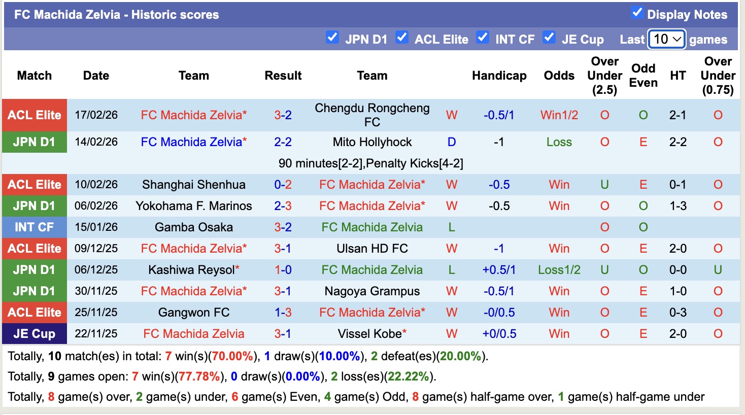 Nhận định, soi kèo Tokyo Verdy vs Machida Zelvia, 12h00 ngày 21/2: Chặn đứng chủ nhà - Ảnh 4