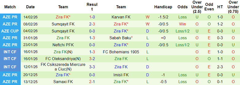 Nhận định soi kèo Turan Tovuz vs Zira, 20h00 ngày 20/2: Khó tin chủ nhà - Ảnh 2