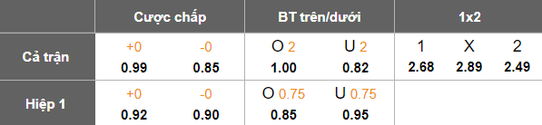 Nhận định soi kèo Turan Tovuz vs Zira, 20h00 ngày 20/2: Khó tin chủ nhà - Ảnh 4
