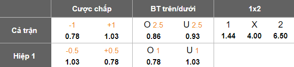 Nhận định soi kèo Veres Rivne vs Poltava, 20h30 ngày 20/2: Đòi nợ - Ảnh 4